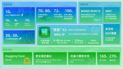 安謀科技發布新一代NPU IP“周易X3” 驅動產業智能化轉型的核心動力