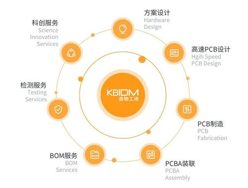 創(chuàng)意到產(chǎn)品 一站式硬件創(chuàng)新設(shè)計與制造服務(wù)