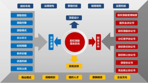 股權設計 企業發展的戰略基石與實施路徑