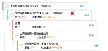 上海哲蘊商務(wù)咨詢合伙企業(yè) 有限合伙