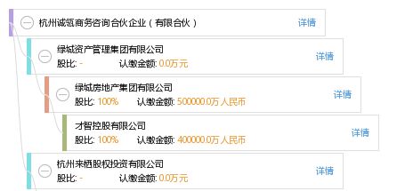杭州誠瓴商務咨詢合伙企業(yè) 有限合伙
