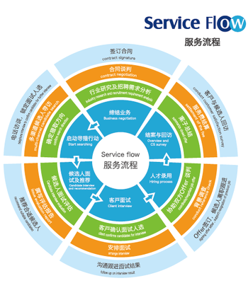 丹摹商務(wù)信息咨詢