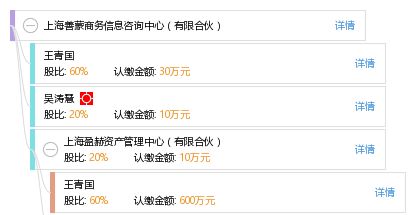 上海善蒙商務(wù)信息咨詢(xún)中心 有限合伙